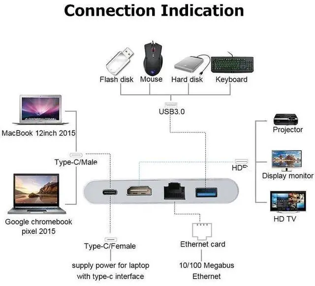Alt view image 3 of 6 - Type C Thunderbolt 3 to HDMI-compatible Lan Ethernet Adapter USB-C PD USB 3.0 Hub for MacBook Galaxy S8 Huawei Mate10Length: <=0.5m (0.5m and below)
Color: Other (4 in 1 hub)