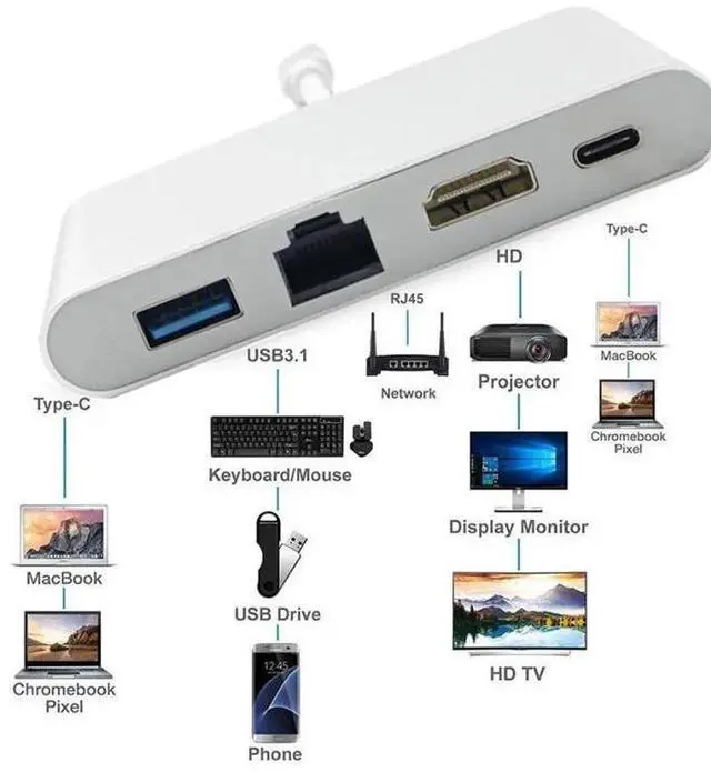 Alt view image 5 of 6 - Type C Thunderbolt 3 to HDMI-compatible Lan Ethernet Adapter USB-C PD USB 3.0 Hub for MacBook Galaxy S8 Huawei Mate10Length: <=0.5m (0.5m and below)
Color: Other (4 in 1 hub)