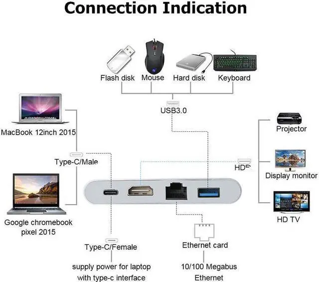 Alt view image 3 of 6 - Type C Thunderbolt 3 to HDMI-compatible Lan Ethernet Adapter USB-C PD USB 3.0 Hub for MacBook Galaxy S8 Huawei Mate12Length: <=0.5m (0.5m and below)
Color: White (3 in 1 hub)