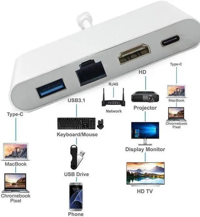 Alt view image 5 of 6 - Type C Thunderbolt 3 to HDMI-compatible Lan Ethernet Adapter USB-C PD USB 3.0 Hub for MacBook Galaxy S8 Huawei Mate12Length: <=0.5m (0.5m and below)
Color: White (3 in 1 hub)