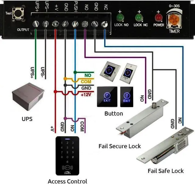 Alt view image 3 of 6 - Door Exit Push Button Release Switch Opener NO COM NC LED light For Door Access Control System Entry Open Touch(K1Button)