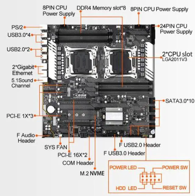 Alt view image 4 of 4 - X99 Dual F2 Combo Motherboard with E5 2666 V3 DDR4 64GB 2400mhz USB3.0 M.2 NVME E-ATX Server Mainboard Set