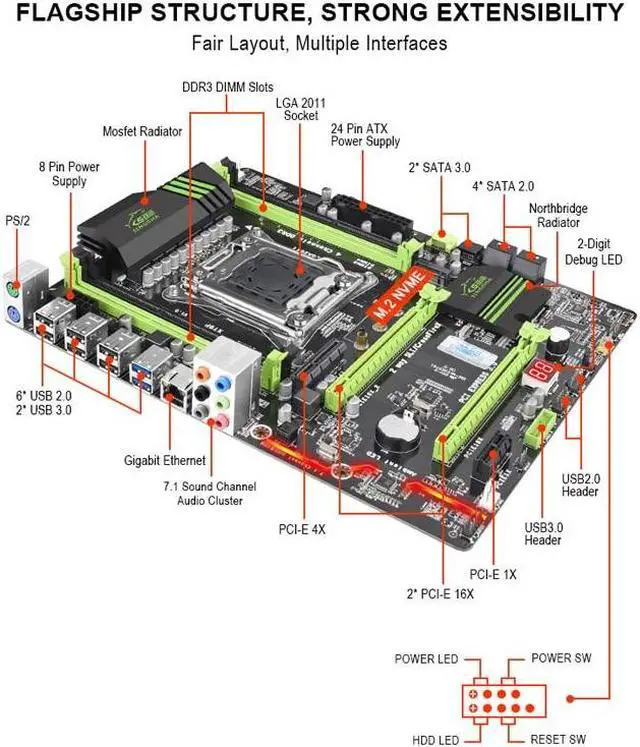 Alt view image 4 of 4 - X79 P Motherboard LGA2011 Support Xeon E5 CPU DDR3 RAM 1600Mhz Four Channels ATX