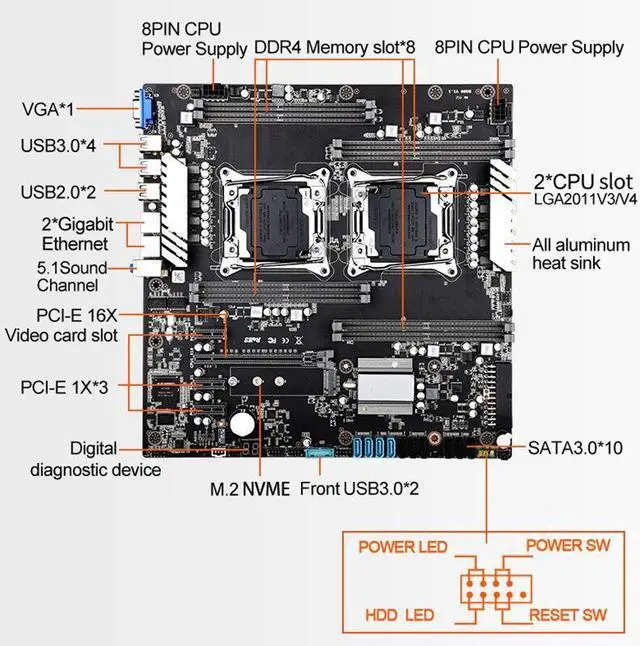 Alt view image 3 of 4 - X99 Dual CPU Motherboard Combo Xeon with E5 2683 V4 DDR4 64GB RECC Up To 256GB Support M.2 NVMe VGA USB3.0 10* SATA3.0