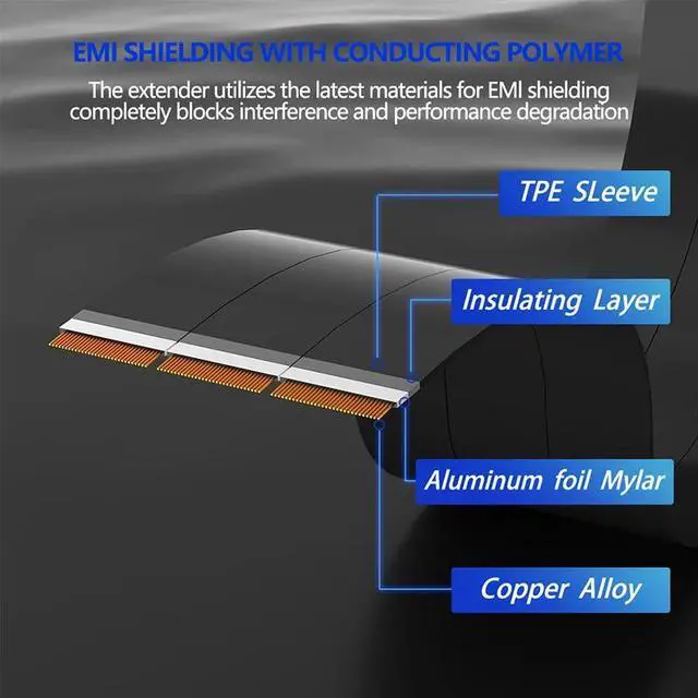 Alt view image 6 of 6 - PCIe 4.0 x16 Riser Cable Graphics Card Extension Cord High Speed 64G Flexible PCI Express Gen 4 GPU ITX PC Connector for Desktop