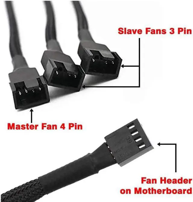 Alt view image 4 of 5 - Fan Splitter Adapter Cable Sleeved Braided Y Splitter Computer PC 4 Pin Fan Extension Power Cable 1 to 3 Converter 10 inches (2 Pack)