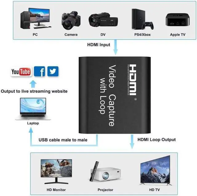 Alt view image 4 of 7 - Audio Video Capture Cards, 1080P 60FPS Game Video Capture Card Device, Live Stream and Record for Switch/X-1/360/ PS4/3/Wii U/Wins/Linux/Mac