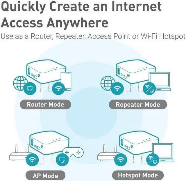 Alt view image 4 of 7 - GL.iNet GL-AR300M Mini VPN Travel Router Wi-Fi Converter OpenWrt Pre-Installed Repeater Bridge Hotspot 300Mbps High Performance 128MB Nand Flash 128MB RAM OpenVPN Programmable IoT Gateway