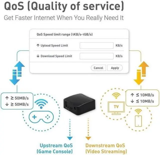 Alt view image 7 of 7 - GL.iNet GL-AR300M Mini VPN Travel Router Wi-Fi Converter OpenWrt Pre-Installed Repeater Bridge Hotspot 300Mbps High Performance 128MB Nand Flash 128MB RAM OpenVPN Programmable IoT Gateway
