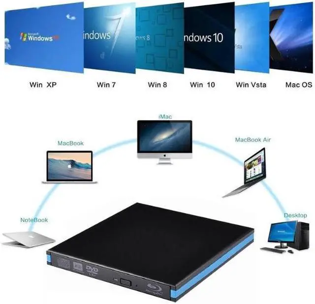 Alt view image 4 of 7 - External Blu-ray Drive DVD / BD Player Read/Write Portable Blu-ray Drive USB 3.0 and Type-C DVD Burner Ultra HD Blu-ray Drive Compatible with Windows XP 7 8 10 11,Mac OS,Linus Laptop Desktop