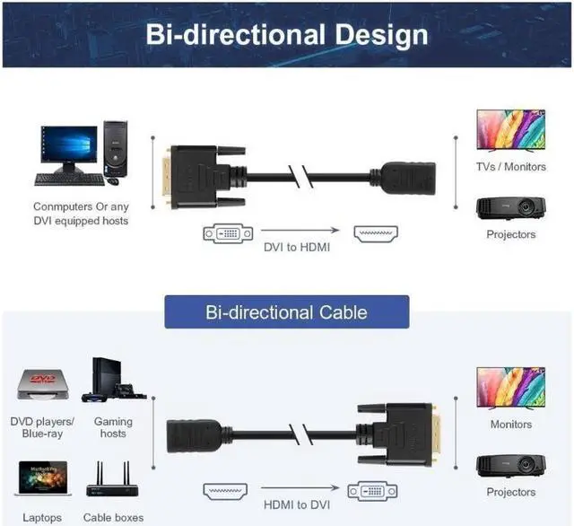 Alt view image 3 of 6 - 2-Pack HDMI to DVI Cable, Bi-Directional HDMI Female to DVI-D(24+1) Male Adapter, 1080P DVI to HDMI Conveter, 3D, 0.15M Black