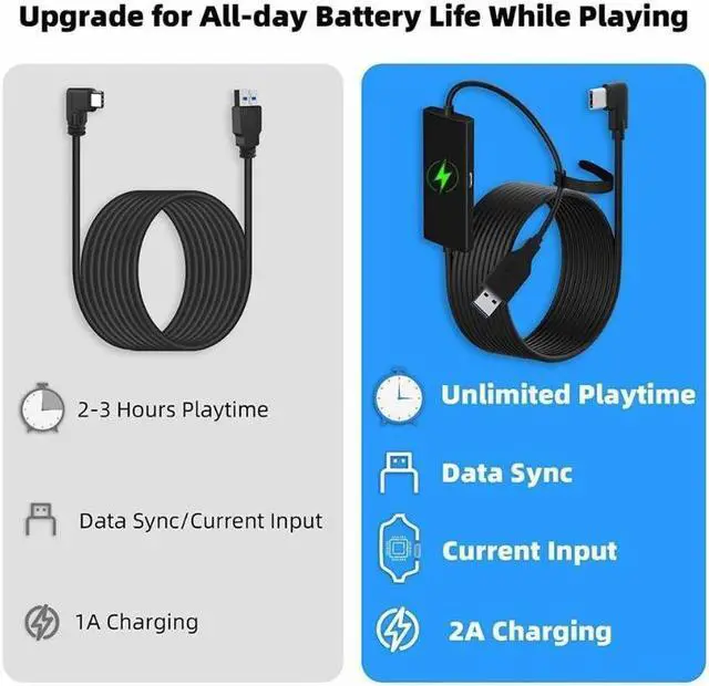 Alt view image 3 of 7 - Design 16FT Link Cable for Oculus Quest 2, with Separate Charging Port for Ultra-Durable Power, USB 3.0 Type A to C Cable for VR Headset Accessories and Gaming PC-White Black