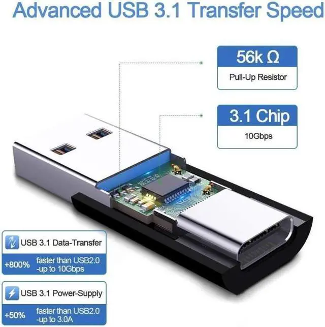 Alt view image 2 of 6 - Updated USB 3.1 GEN 2 Male to Type-C Female Adapter, Support Double Sided 10Gbps Charging & Data Transfer, USB A to USB C 3.1 Converter