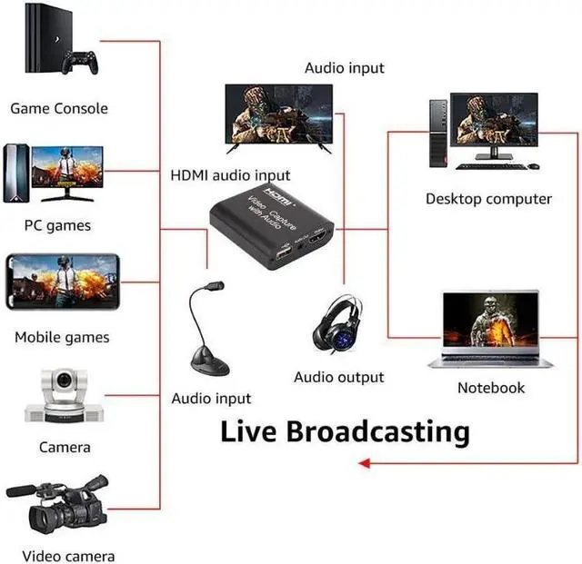Alt view image 4 of 7 - Video Audio Capture Card HDMI to USB 2.0 1080p Record with Loop Out for Gaming Streaming Teaching Video Conference and Live Broadcasting