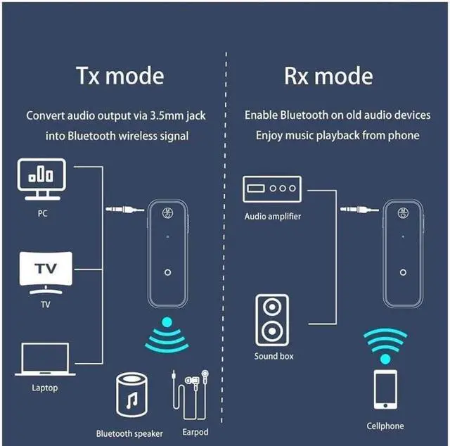 Alt view image 4 of 6 - Bluetooth 5.0 Adapter 3.5mm Jack Aux Receiver, 2-in-1 Wireless Transmitter & Receiver for iPod Touch (7th Generation), Streaming Audio of TV, PC, Speaker, Headphones, Car, Home Stereo