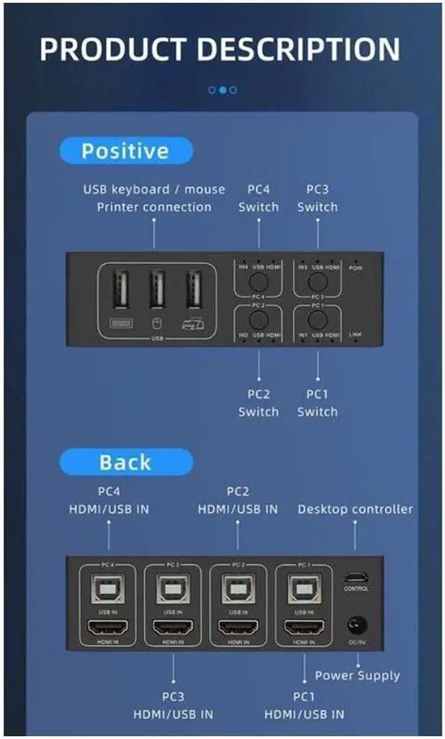 Alt view image 6 of 7 - 4x1 HDMI KVM Switch 4 Port, 8K @60Hz 4K@120Hz HDMI USB KVM HDMI Switch Share 4 Computers with One Monitor One-Button Swapping, 4 in 1 Out KVM Switcher for PC Laptop with 4 USB Cables 1 Power Cable