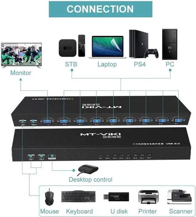 Alt view image 4 of 6 - KVM Switch 8 Port KVM Switch VGA USB+8 Cables 2 in1 & Wired Extended Selector, MT-VIKI 8x1 Rackmount KVM VGA Switch