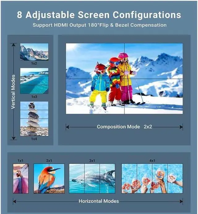 Alt view image 3 of 7 - 2x2 Video Wall Controller, HDMI Video Image Processor Screen Splicing 1080P high Definition Image Video Wall Controller, Support for Splicing 2X1/3X1/4X1/1X2/1X3/1X4/2X2