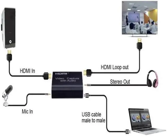 Alt view image 5 of 6 - 1080P 4K HDMI Video Capture Device HDMI to USB 3.0 Video Capture Card with 3.5mm Stereo Output for PC OBS Live Broadcast
