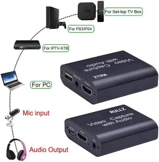 Alt view image 4 of 6 - HD To USB Video Capture Board 4K(Max) HD Video Capture Card HDMI To Game Record Live Streaming Broadcast Local Loop Out