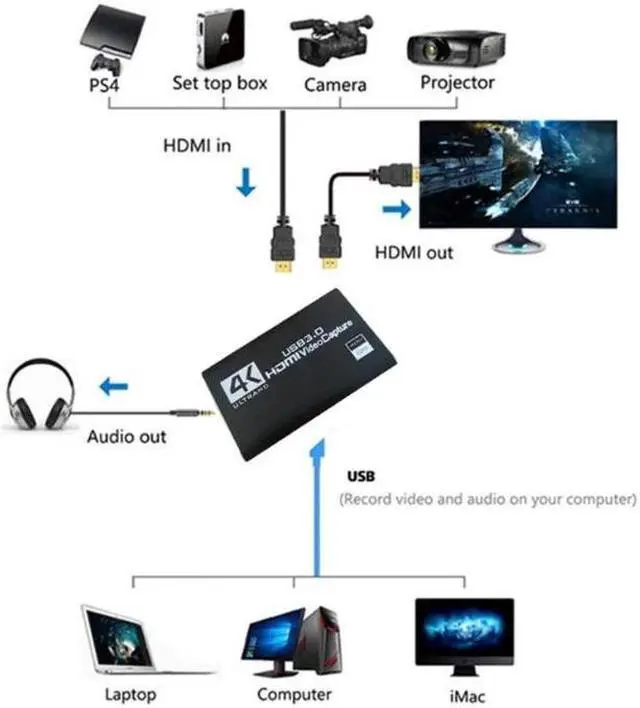 Alt view image 2 of 6 - 1080P USB3.0 HDMI-compatible Video Capture Card 4K60Hz HDMI-compatible USB Video Capture Card for Game Streaming Live Stream Box