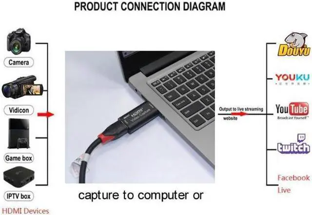 Alt view image 4 of 6 - HDMI Video Capture Card Audio Video Capture Card HDMI to USB2.0 1080P Record DSLR Action Cam to PC HD Live Broadcasting