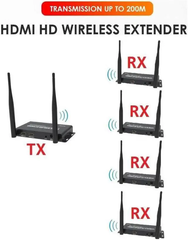 Main image of (1 SENDER and 4 RECEIVERS kit) Up to 656Ft Wireless 1080P 60Hz Video Extender with Local Pass-through HDMI Loop-out Transmitter Receiver kit 200m with IR remote