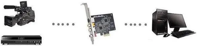 Alt view image 4 of 4 - Video Capture Card AV PCI E DVR Card c725B