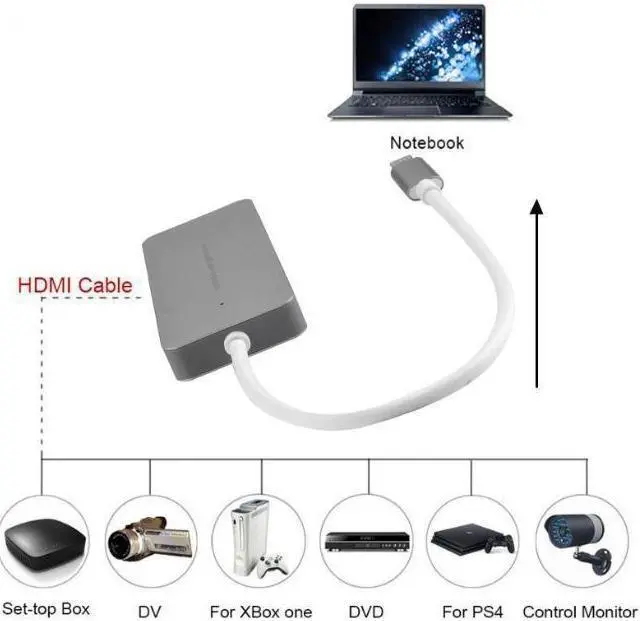 Alt view image 3 of 6 - 1080p 60fps HDMI Video Capture Card to Type C Game Recording Box for PS4 Switch HD Camera DVD for YOUTUBE Live Streaming