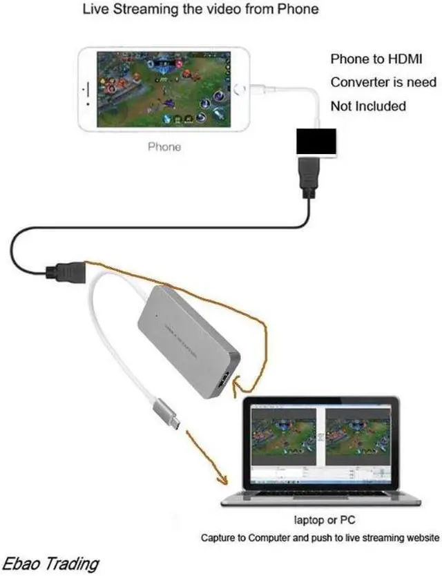 Alt view image 4 of 6 - 1080p 60fps HDMI Video Capture Card to Type C Game Recording Box for PS4 Switch HD Camera DVD for YOUTUBE Live Streaming