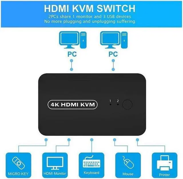 Alt view image 3 of 6 - HDMI USB KVM Switch Selector for 2 Computers Share Keyboard Mouse Printer and One HD 4K Monitor, 2 KVM Cables Included