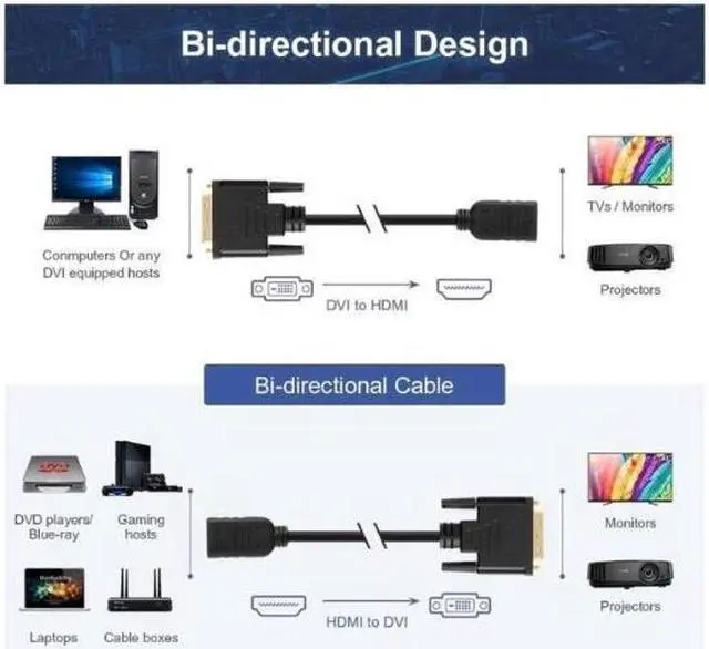 Alt view image 3 of 6 - Aomoproing 2-Pack HDMI to DVI Cable, Bi-Directional HDMI Female to DVI-D(24+1) Male Adapter, 1080P DVI to HDMI Conveter, 3D, 0.15M Black