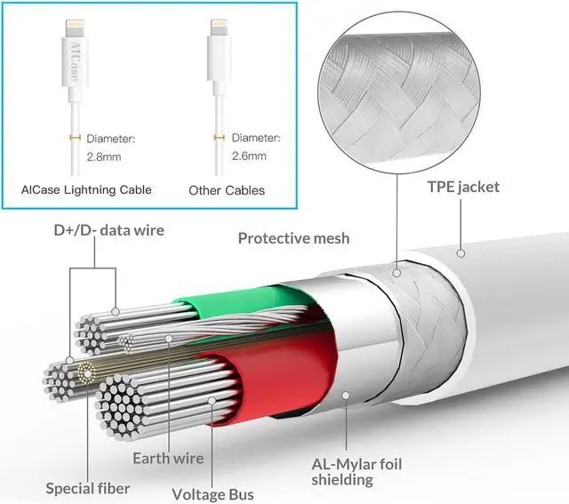 Alt view image 5 of 7 - SZYG for Apple Watch Charger Magnetic Charging Cable, 2 in 1 iPhone Watch Charger Cord 4 ft for Apple Watch Series SE/7/6/5/4/3/2/1 iPhone 13/12/11 Pro Max/XS Max/XR/XS/X and More.
