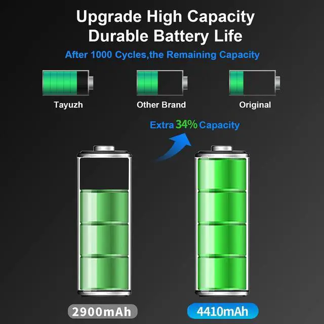 Alt view image 5 of 7 - Replacement Battery for iPhone 12 Pro Max, High Capacity 4410mAh Replacement Battery for Apple iPhone 12 Pro Max with Full Remove Tool Kit Adhesive and Instruction-3 Years Warranty.