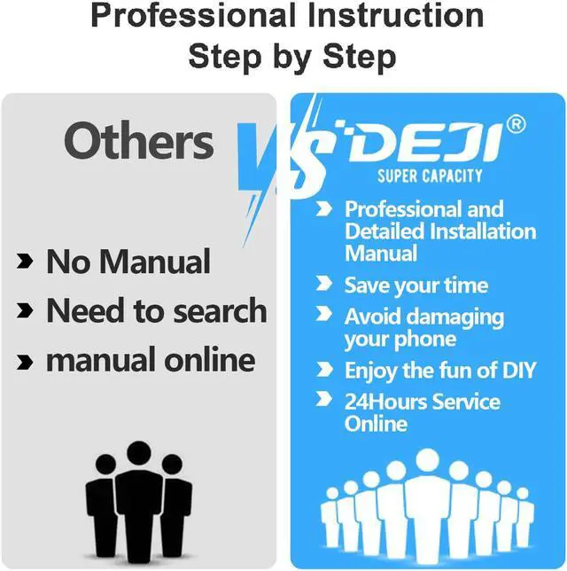 Alt view image 7 of 7 - Replacement Battery for iPhone 12 Pro Max, High Capacity 4410mAh Replacement Battery for Apple iPhone 12 Pro Max with Full Remove Tool Kit Adhesive and Instruction-3 Years Warranty.