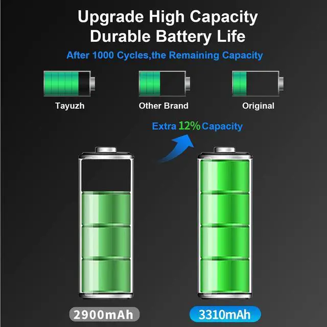Alt view image 5 of 7 - Replacement Battery for iPhone 12 Pro, High Capacity 3310mAh Replacement Battery for Apple iPhone 12 Pro with Full Remove Tool Kit Adhesive and Instruction-3 Years Warranty. iPhone 12 Pro