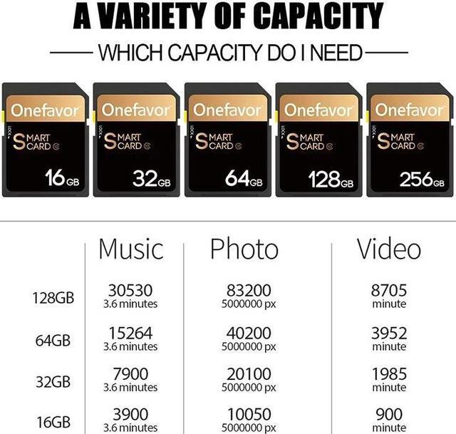 Alt view image 4 of 6 - Promotion!!! onefavor PCMCIA card adapter SD card reader for Mercedes Benz MP3 memory 1 card 32GB With Adapter 32G SD SDHC Card UI PROFESSIONAL 90MB/S With SD SDHC Card Adapter Converter