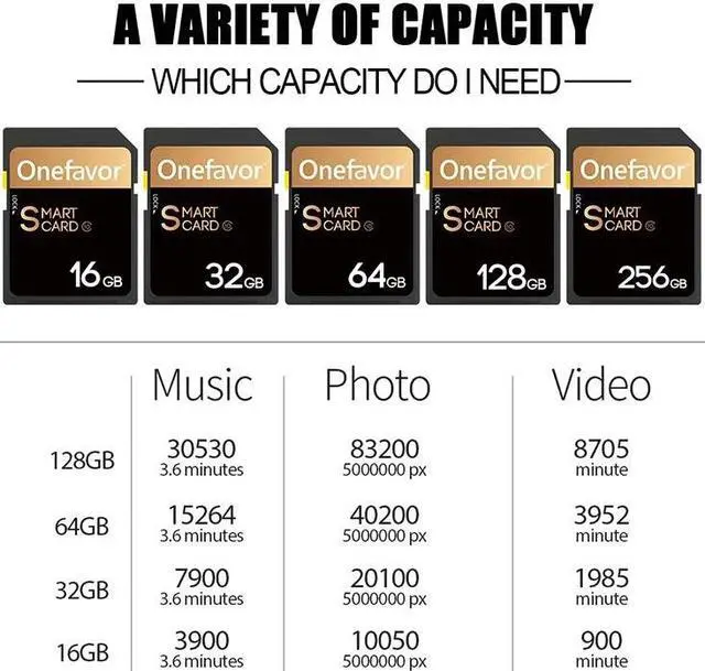 Alt view image 2 of 3 - Promotion onefavor 10 pieces of 32GB SD SDHC Card UI PROFESSIONAL 90MB/S For Mercedes Benz