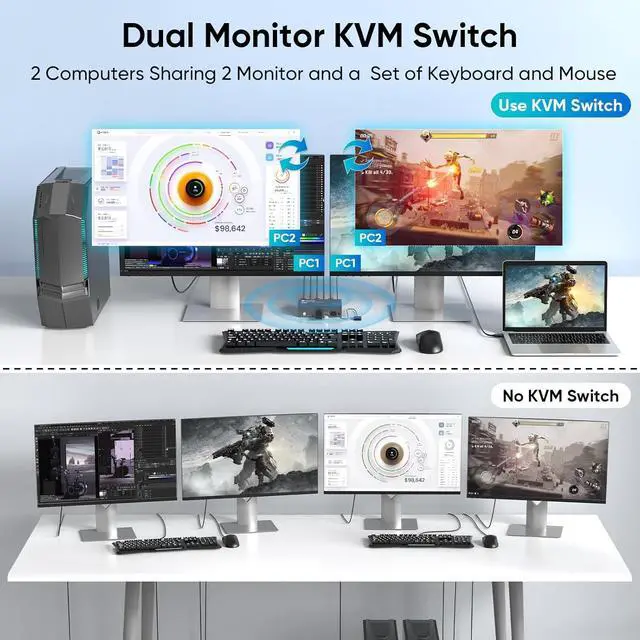 Alt view image 2 of 7 - USB 3.0 HDMI KVM Switch 2 Monitors 2 Computers, 4K@60Hz KVM Switches for 2 Computers Sharing 2 Monitor Keyboard Mouse Hard Drives Printer, with EDID Adaptive, 2USB Cable and Controller