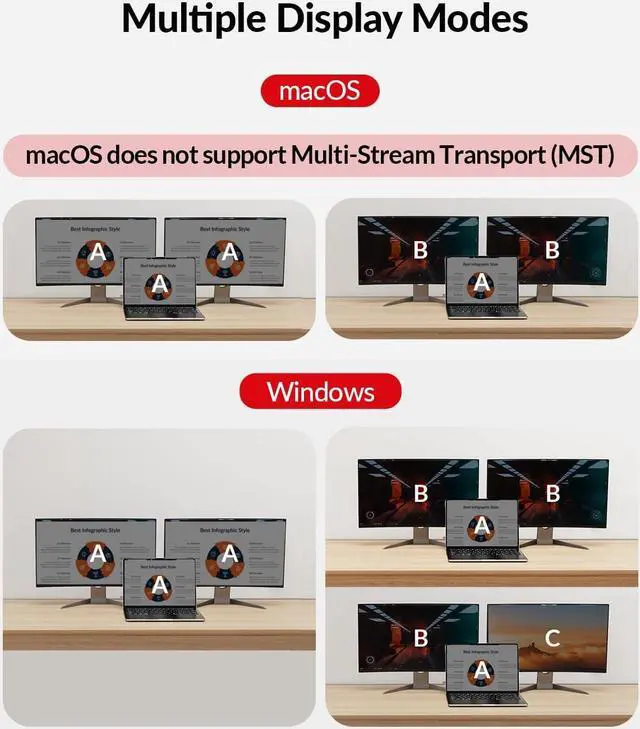 Alt view image 4 of 7 - AV Access Docking Station KVM Switch Dual Monitor for Laptop & Desktop - USB-C Charge, Full Aluminum, KVM Switcher for 2 PCs with Ethernet, EDID, 4K@60Hz/2K@144Hz/1080P@240Hz, 3xUSB 3.0, Power Supply