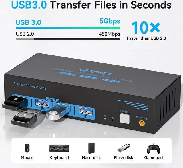 Alt view image 4 of 7 - 4K120Hz HDMI KVM Switch 2 Monitors 2 Computers 8K USB 3.0 KVM Switches for 2 Computers Share Dual Monitor and 4 USB Devices Support Extended/Copy Mode with DC 12V/1A&Wired Controller