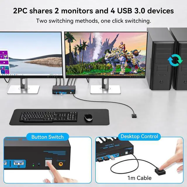 Alt view image 6 of 7 - 4K120Hz HDMI KVM Switch 2 Monitors 2 Computers 8K USB 3.0 KVM Switches for 2 Computers Share Dual Monitor and 4 USB Devices Support Extended/Copy Mode with DC 12V/1A&Wired Controller