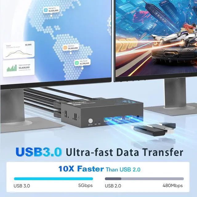 Alt view image 3 of 7 - 8K@60Hz KVM Switch 2 Monitors 2 Computers DisplayPort, USB3.0 KVM Switches, 4K@120Hz Dual Monitor for 1 Set of Keyboard Mouse Printer and U Disk with EDID Adaptive 2 USB Cables