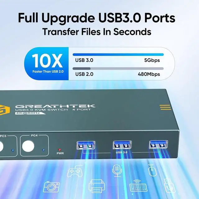 Alt view image 3 of 7 - USB3.0 KVM Switch 4 Computers 1 Monitor, 4K@60HZ 4 Ports 3 Computers HDMI KVM Switcher with 3 USB3.0 Ports to Share Keyboard Mouse Printer, 4 in 1 Out Monitor SwitchEDID Adaptive