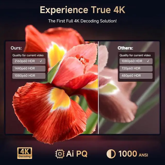 Alt view image 2 of 7 - 4K Projector with Netflix-Licensed&Dolby Audio, AI Auto Focus&6D Keystone Kogata Smart Projector with Built in Apps Outdoor Movie Proyector with WiFi 6 Bluetooth for Home Theater UPGRADE