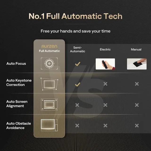 Alt view image 7 of 7 - 3-in-1 Projector 4K Supported, AURZEN BOOM 3 Smart Projector with WiFi and Bluetooth, 3D DoIby Audio & 36W Speakers, Auto Focus & Keystone, Netflix Official 500 ANSI Home Outdoor proyector, Black