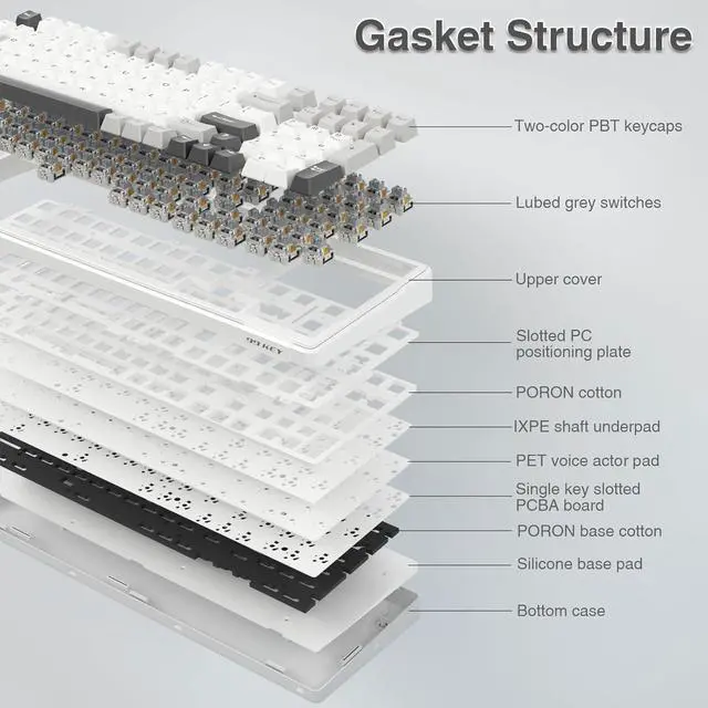 Alt view image 5 of 7 - AULA F99 Wireless Mechanical Keyboard,Tri-Mode BT5.0/2.4GHz/USB-C Hot Swappable Custom Keyboard,Pre-lubed Linear Switches,Gasket Structure,RGB Backlit Gaming Keyboards for PC/Tablet/PS/Xbox