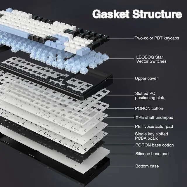 Alt view image 5 of 7 - AULA Wireless Keyboard and Mouse Combo, F99 Wireless Mechanical Keyboards Hot Swappable Custom Keyboard+SC580X Wireless Gaming Mouse Light Purple