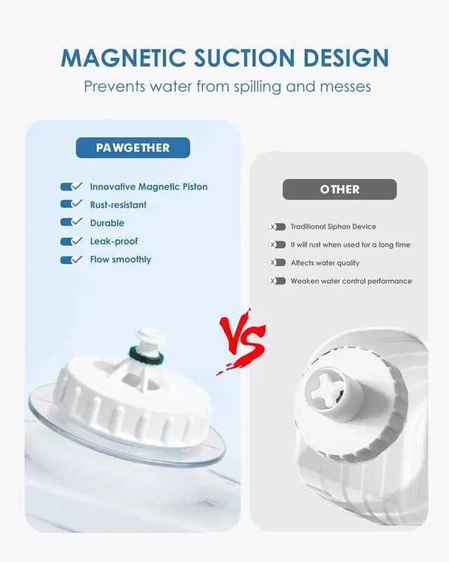 Alt view image 5 of 7 - Gravity Automatic Pet Water Dispenser with Filter for Cats and Small Dogs 1 Gallon/3.5L Auto Pet Waterer Dog Water Dispenser, Easy to Fill