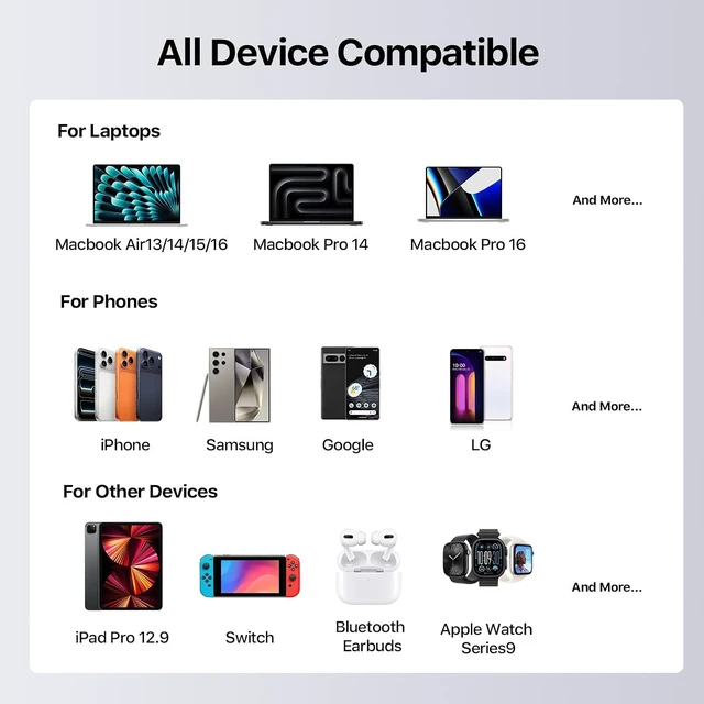 Alt view image 7 of 7 - Portable Charger 20000mAh 90W Laptop Power Bank